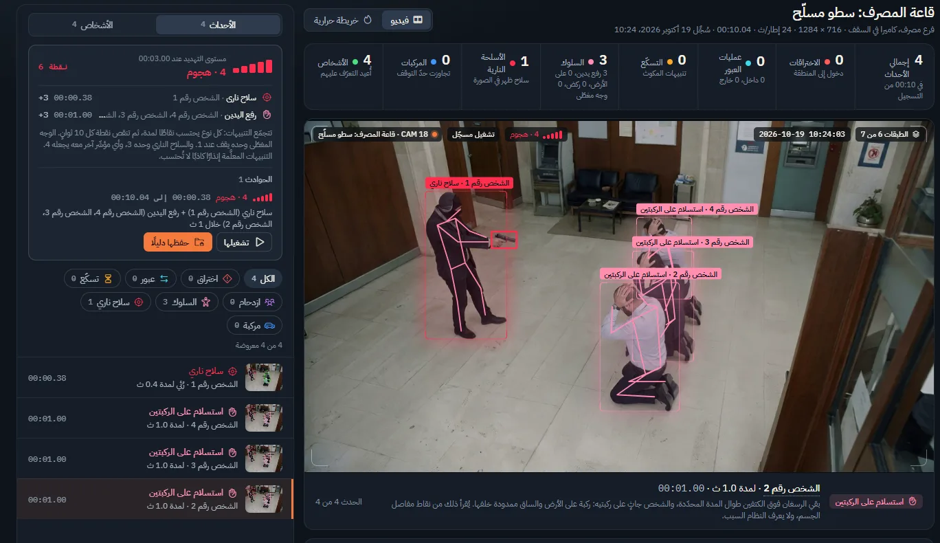 واجهة رقيب: تنبيه سلاح ناري ومستوى تهديد على كاميرا قاعة مصرف