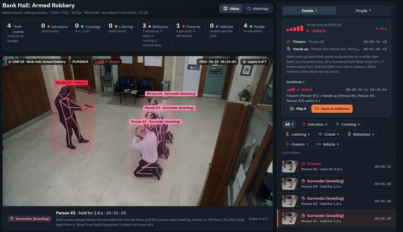 Raqeeb: a firearm alert and the threat level on a bank hall camera
